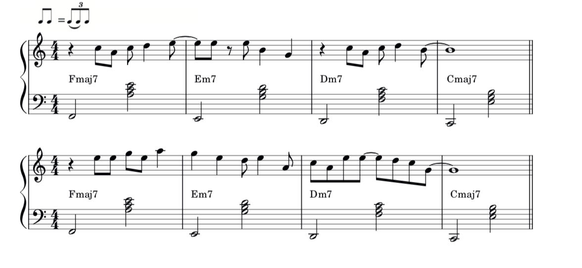 Pianokurssi 5 - opi lisää sointuja, improvisaatiota, klassista ja vapaata säestystä - Image 2